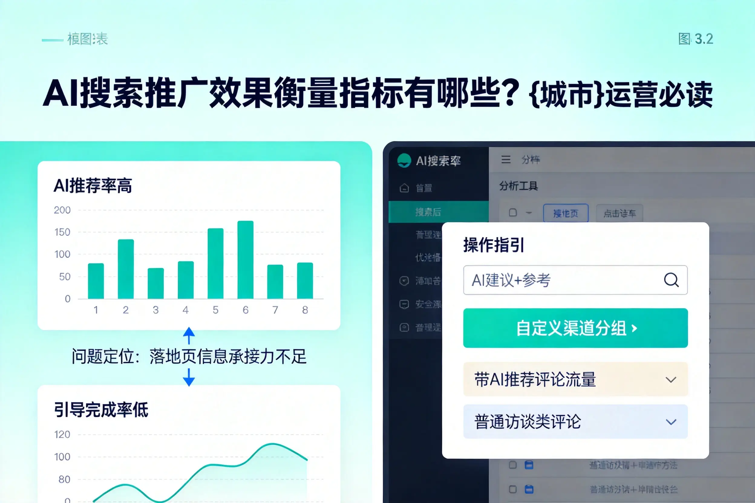 AI搜索推广效果衡量指标有哪些?哈密运营必读