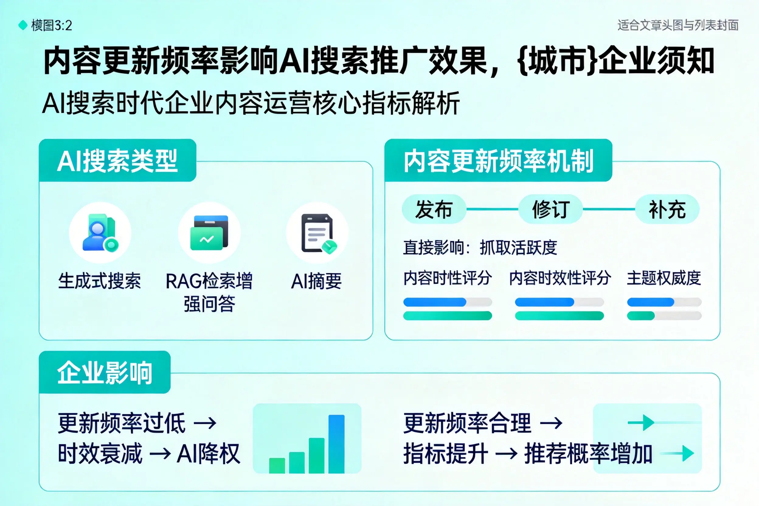 内容更新频率影响AI搜索推广效果,哈密企业须知
