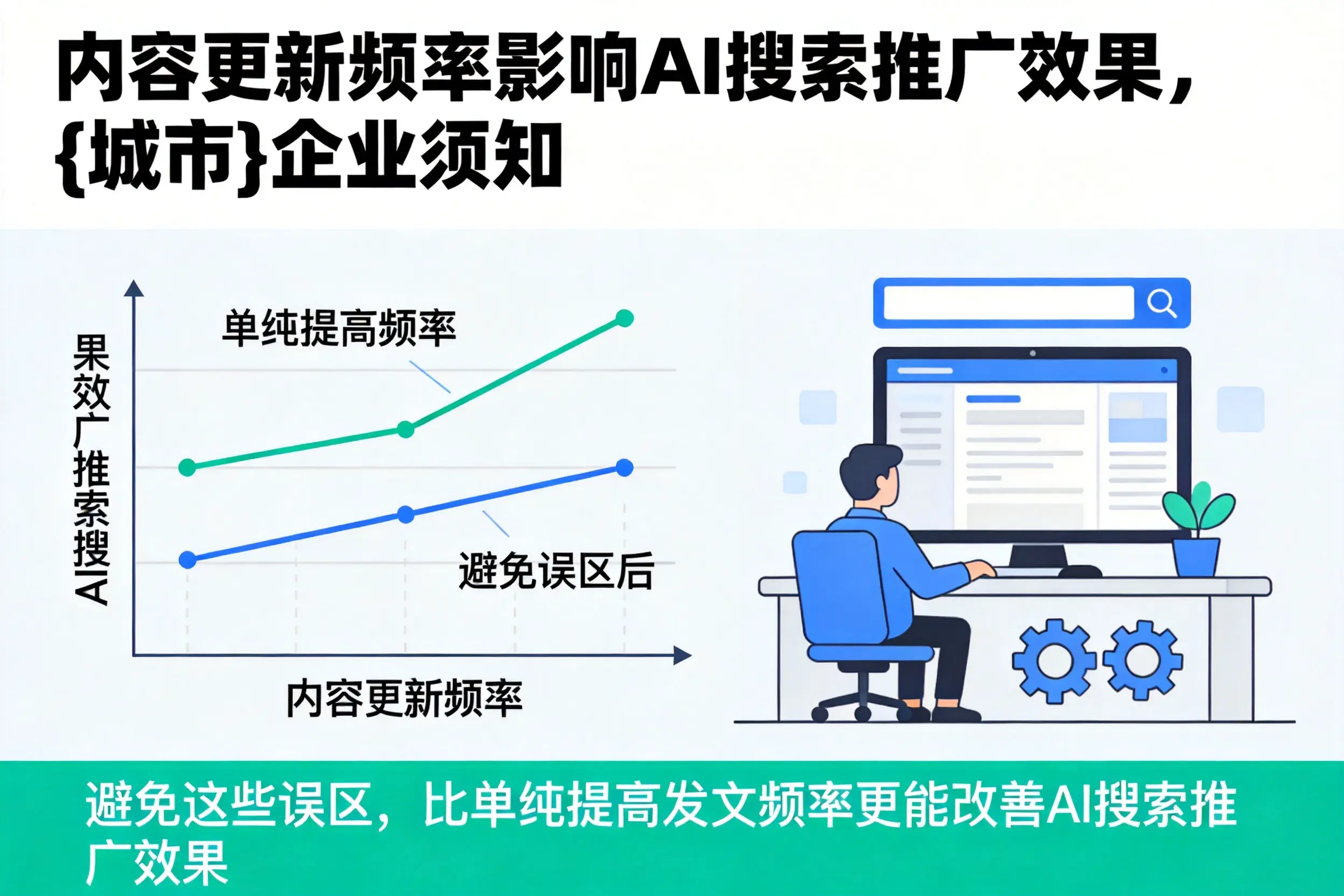 内容更新频率影响AI搜索推广效果,哈密企业须知