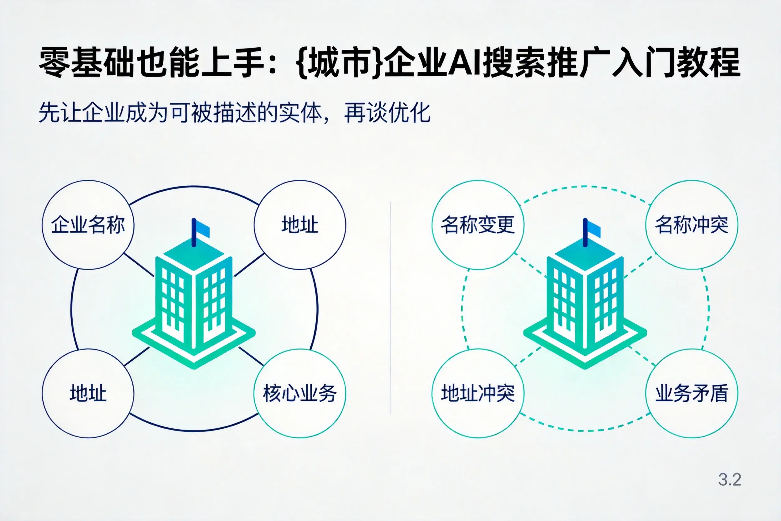 零基础也能上手:哈密企业AI搜索推广入门教程