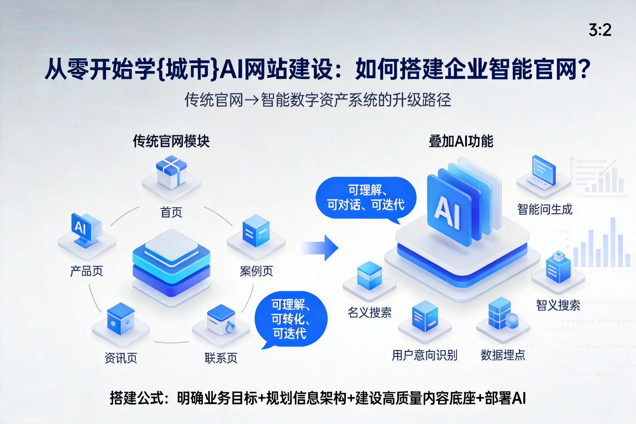 从零开始学哈密AI网站建设：如何搭建企业智能官网？