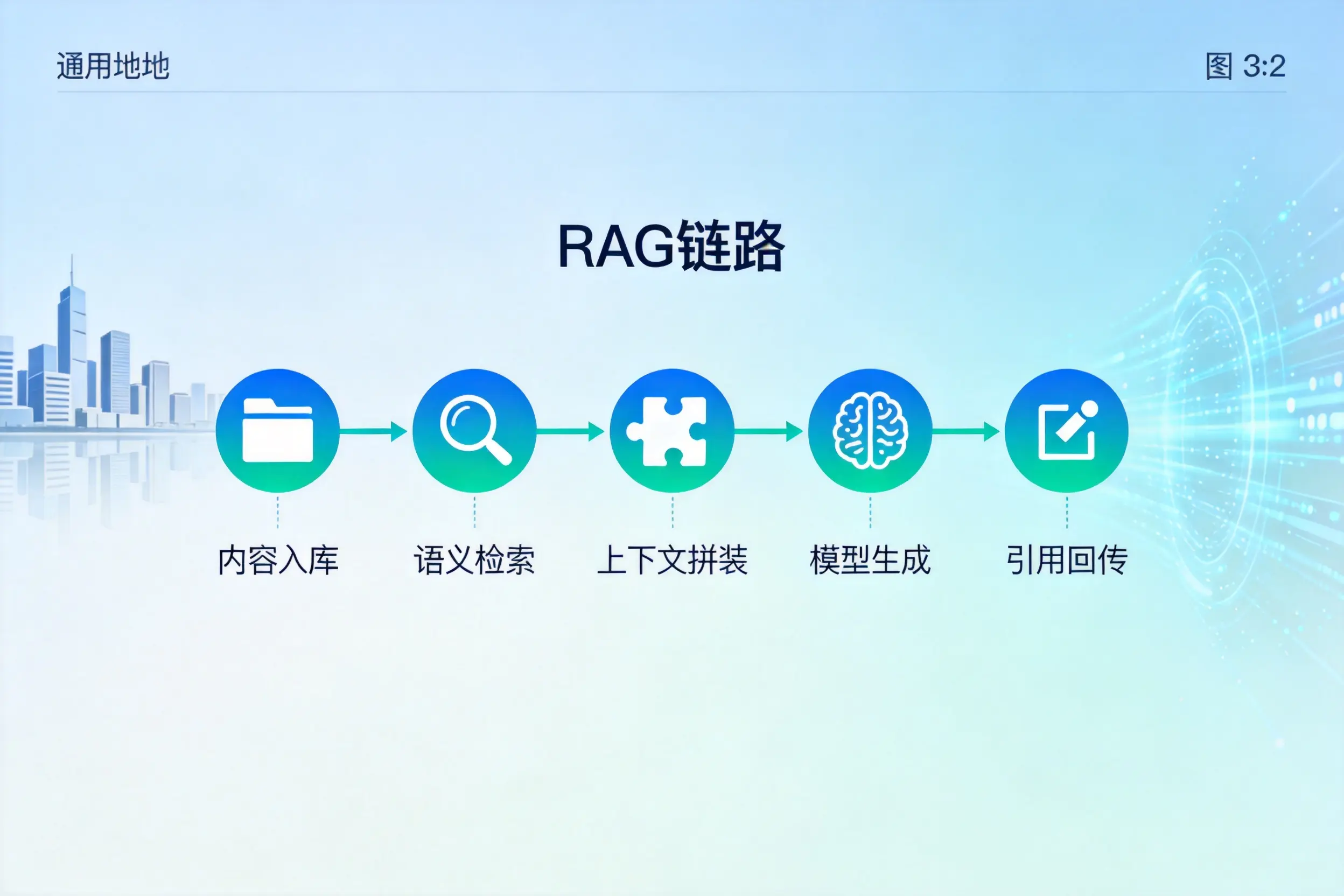 手把手教你哈密AI网站建设：搭建智能官网的完整教程