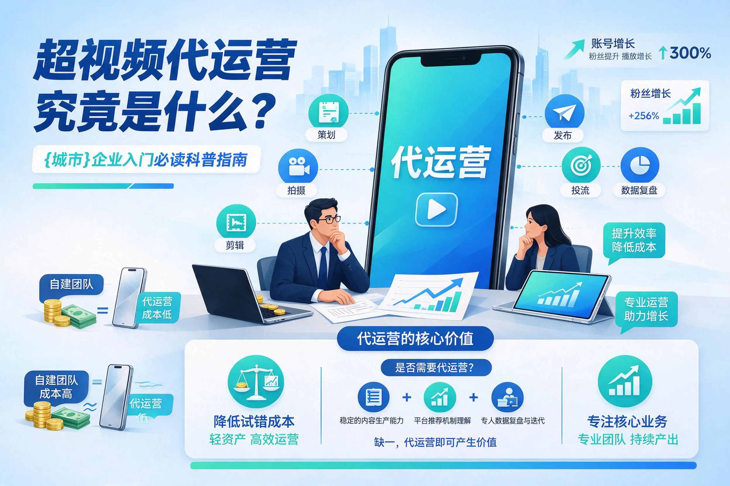 短视频代运营究竟是什么?哈密企业入门必读科普指南
