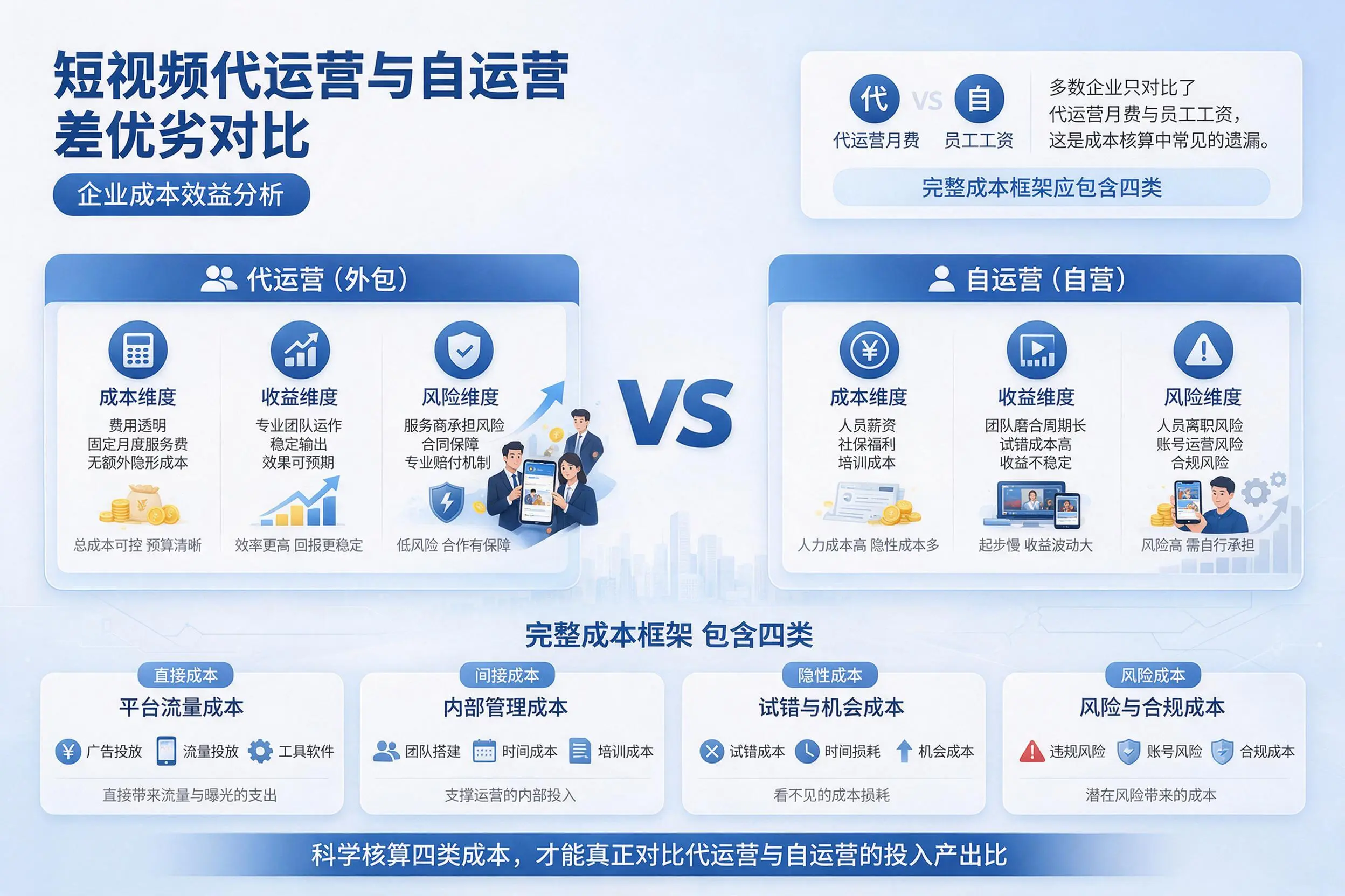 短视频代运营与自运营优劣对比：哈密企业成本效益分析
