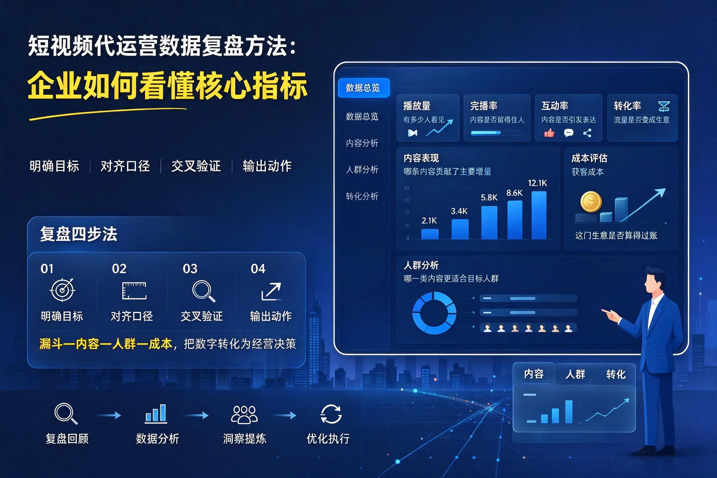短视频代运营数据复盘方法:哈密企业如何看懂核心指标