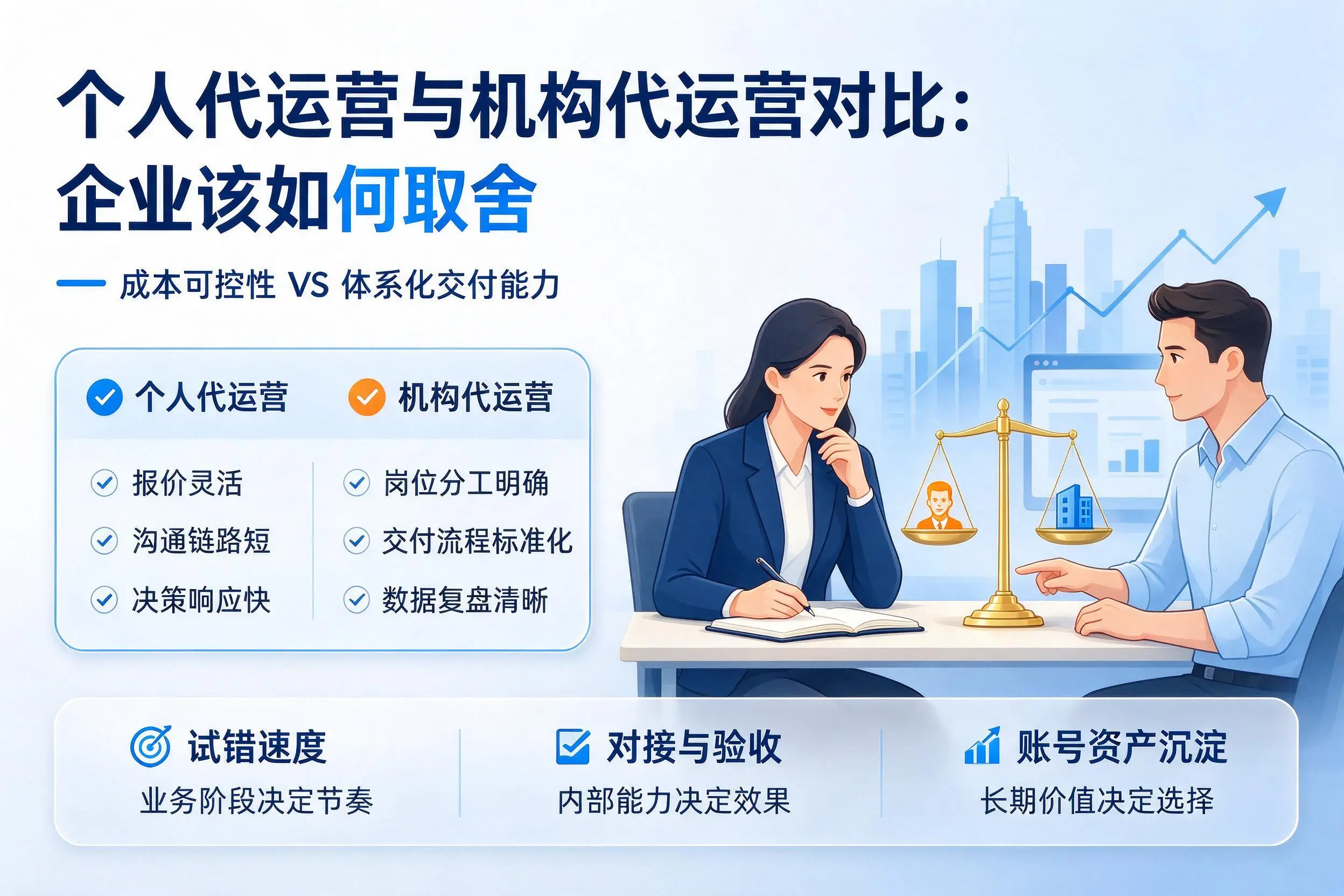 个人代运营与机构代运营对比：哈密企业该如何取舍