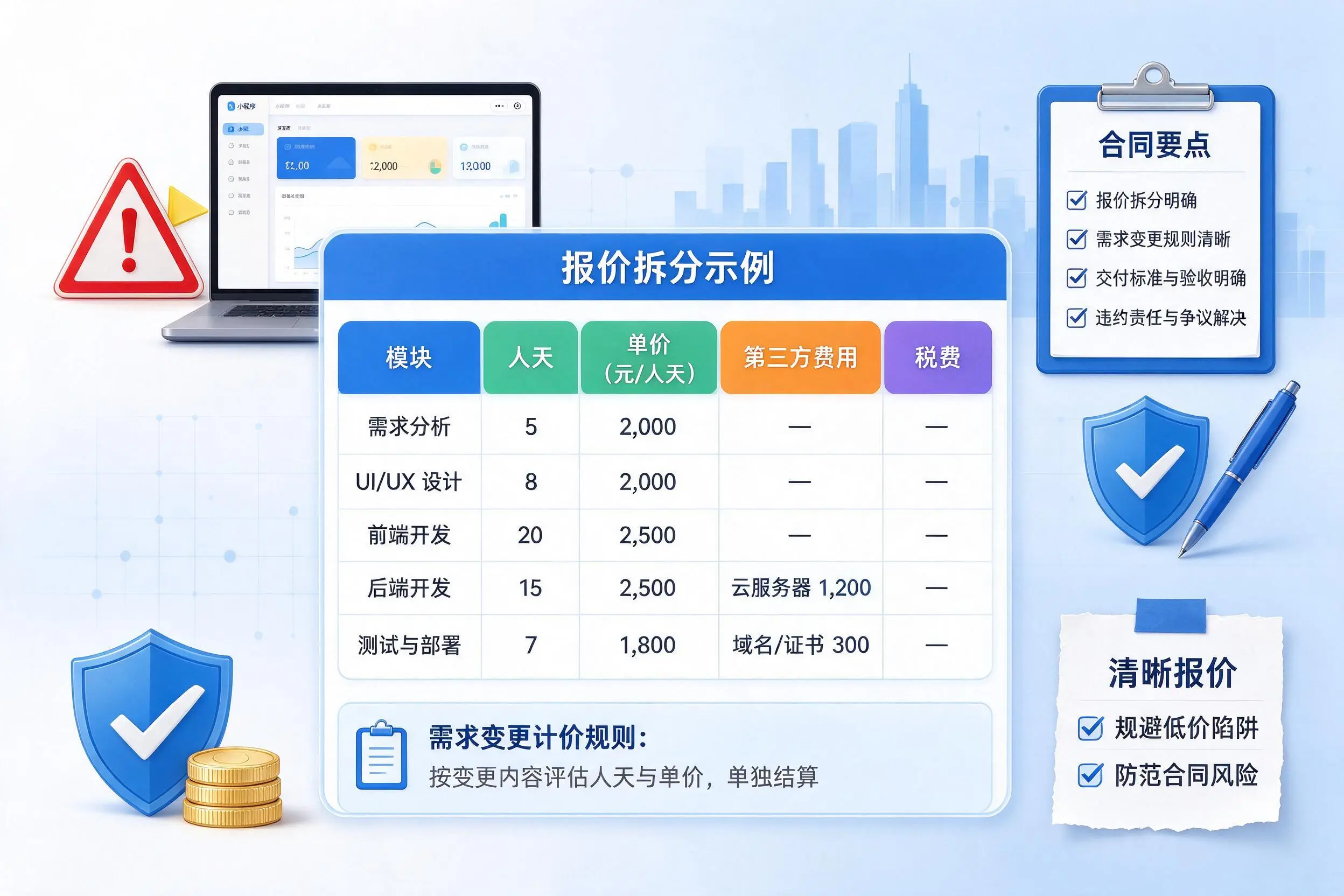 哈密小程序开发避坑指南：低价陷阱与合同风险