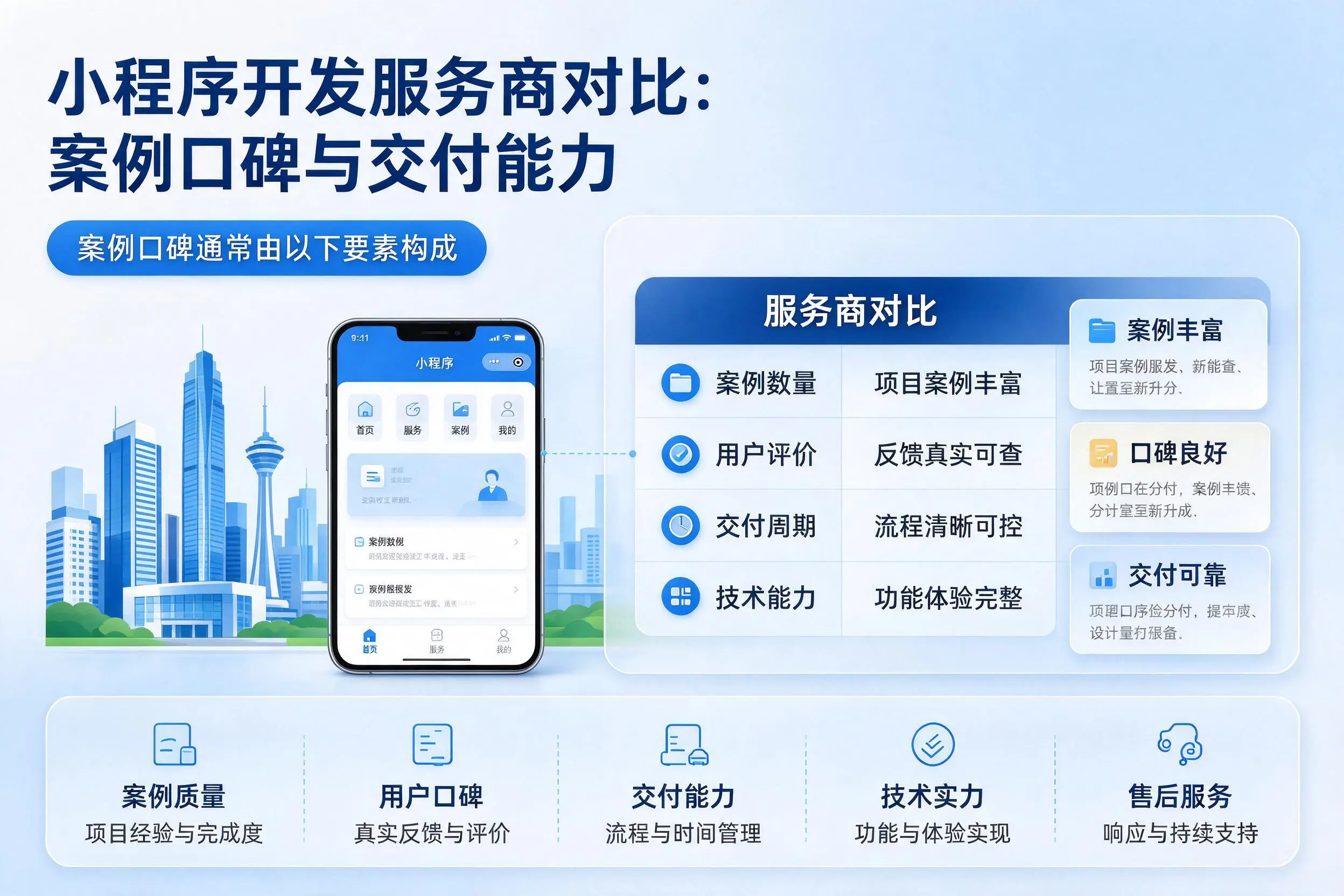哈密小程序开发服务商对比：案例口碑与交付能力