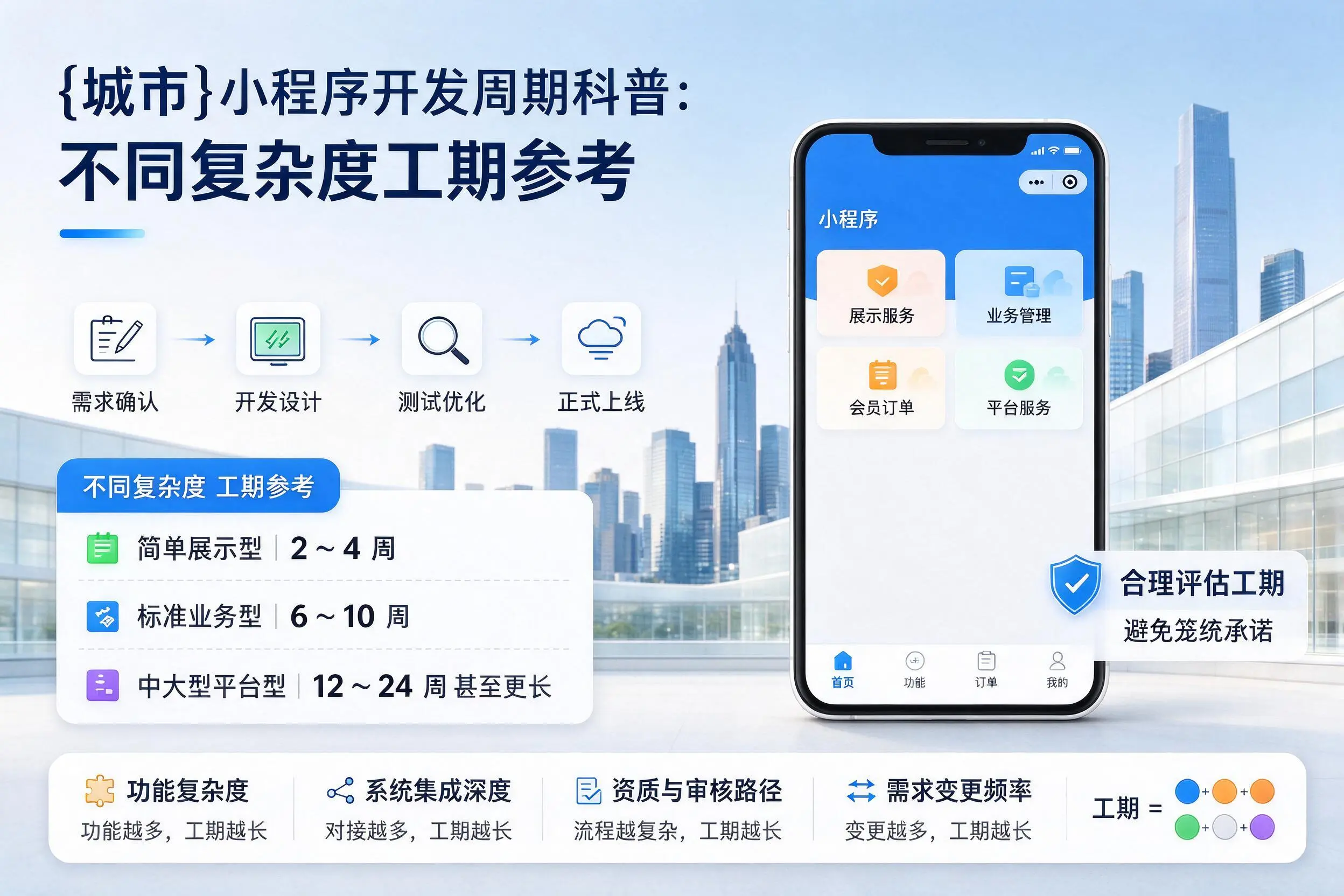 哈密小程序开发周期科普：不同复杂度工期参考
