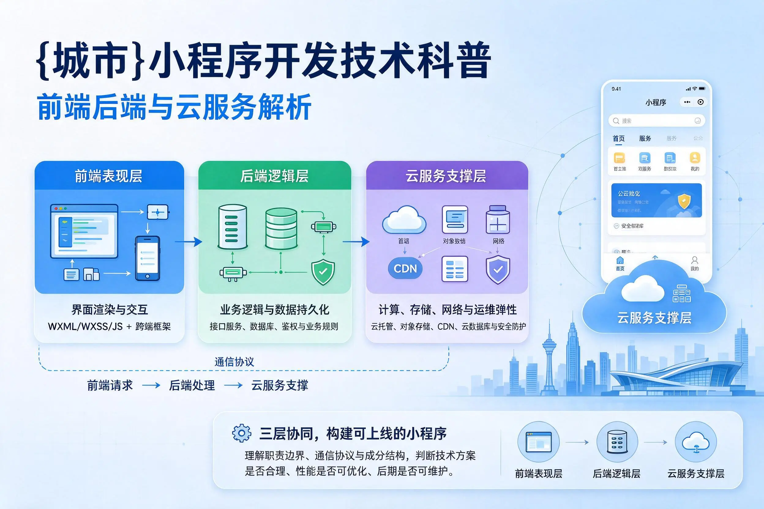 哈密小程序开发技术科普：前端后端与云服务解析